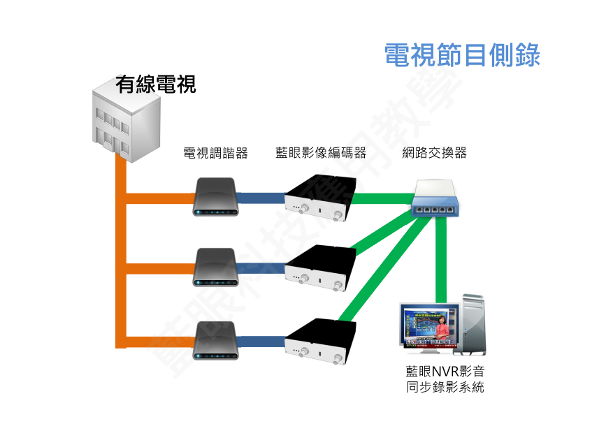電視節目側錄