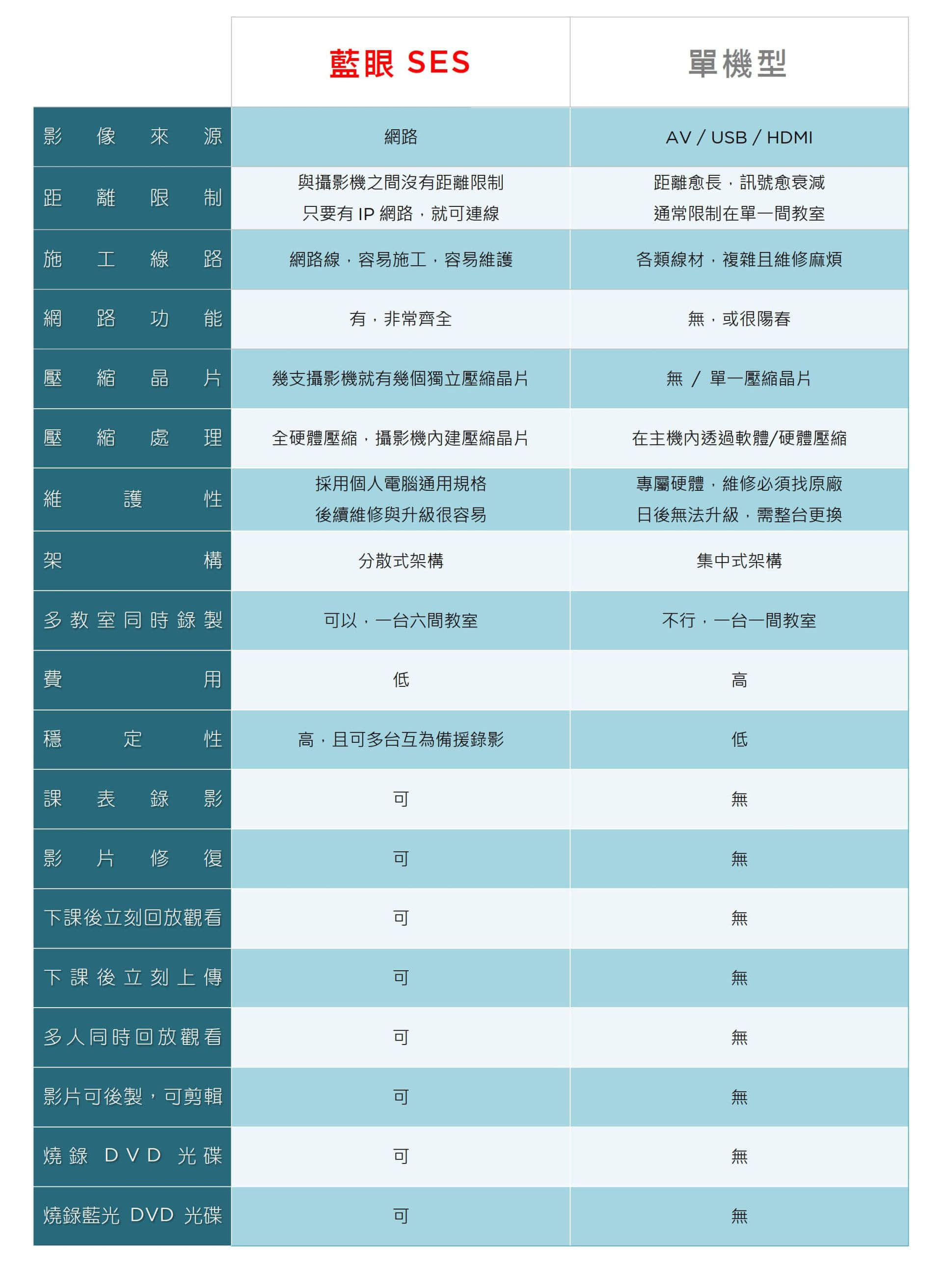 iCam Max与传统摄影机的比较