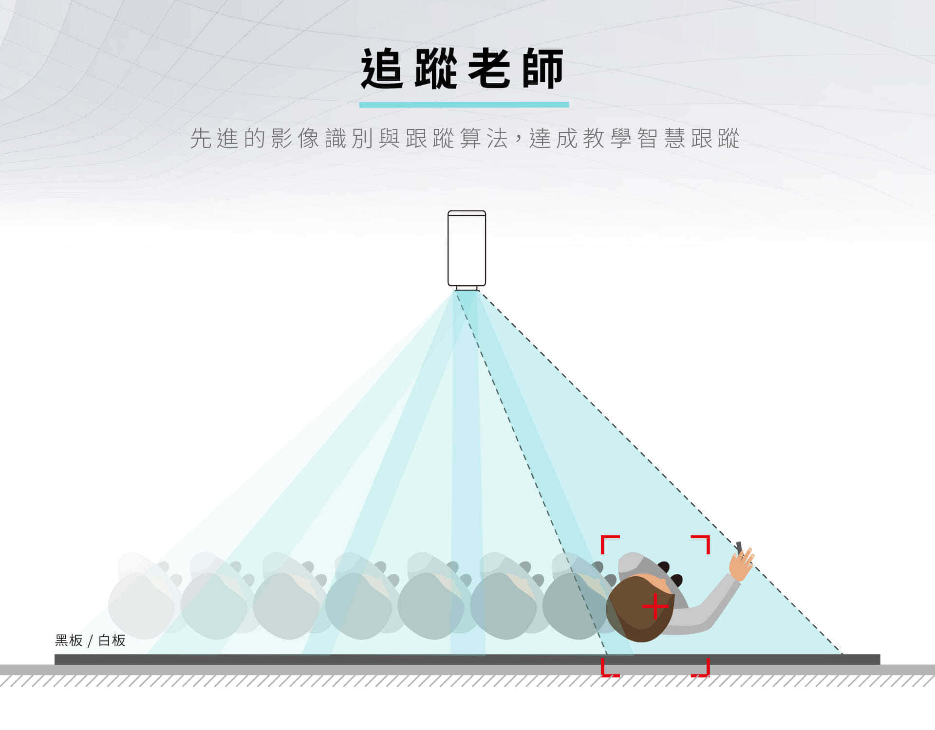 iCam4KPTZ摄影机可自动追踪老師